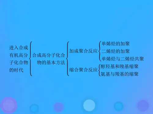 高中化学第五章进入合成有机高分子化合物的时代本章整合课件新人教版选修5.ppt