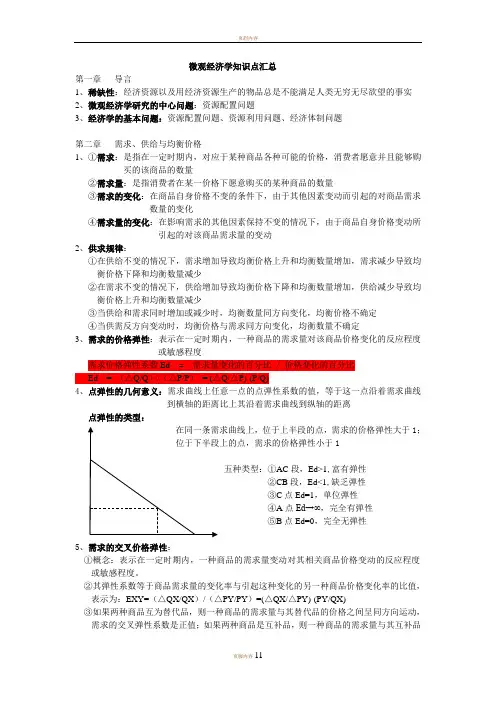 微观经济学重点整理(附图)1