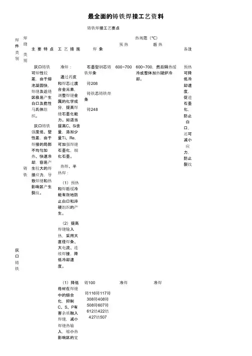 最全面的铸铁焊接工艺资料