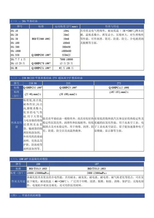 (一)`201甲基硅油 牌号