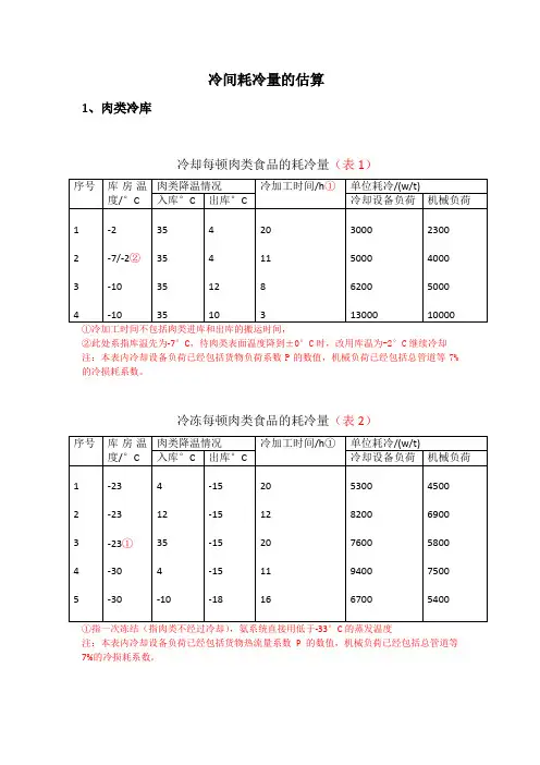 冷库耗冷量的估算法