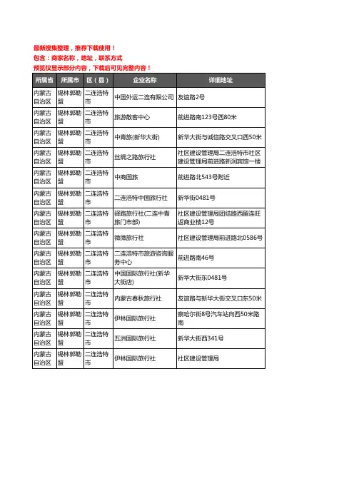 新版内蒙古自治区锡林郭勒盟二连浩特市旅行社企业公司商家户名录单联系方式地址大全14家
