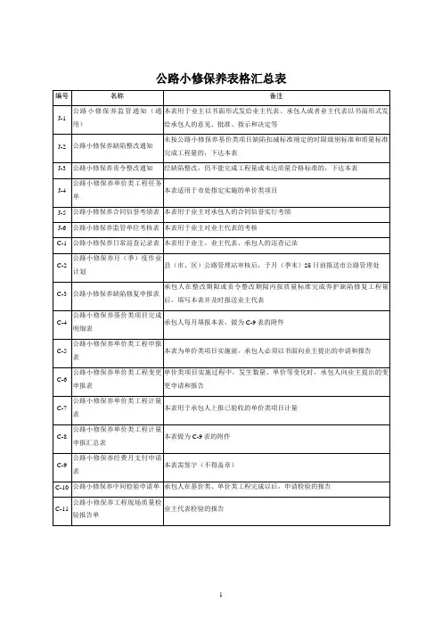 公路小修保养计量表格大全