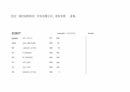 全球期货合约代码