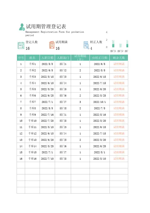 试用期管理登记表Excel模板