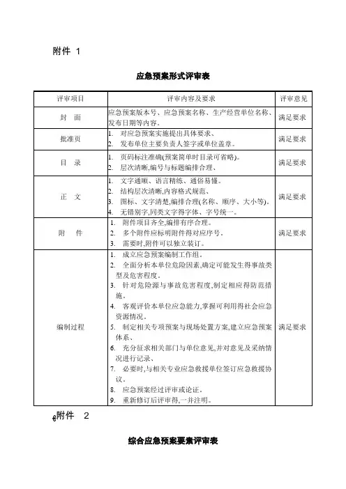 综合应急预案要素评审表