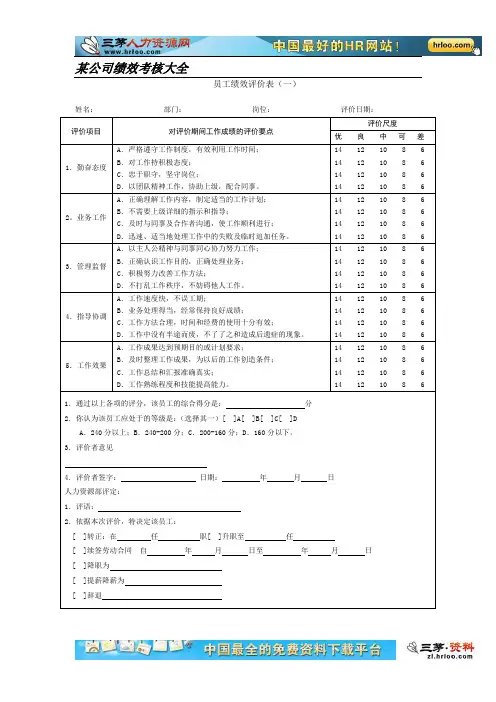 2012年员工绩效考核表格(全套)