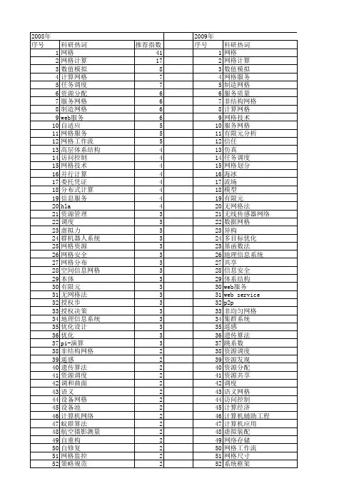 【国家自然科学基金】_网格系统_基金支持热词逐年推荐_【万方软件创新助手】_20140730