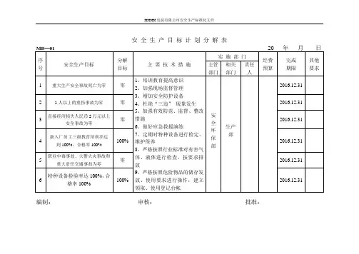 (完整版)安全生产目标计划分解表.方案