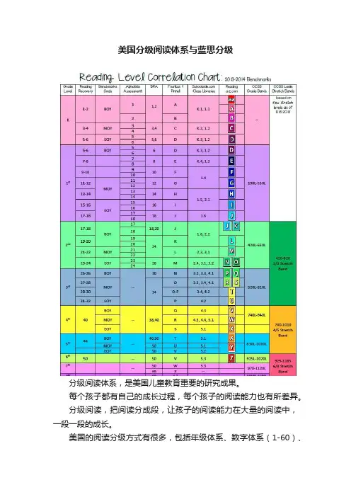 美国分级阅读体系与蓝思分级