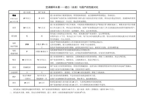 进口水泵与国产对比