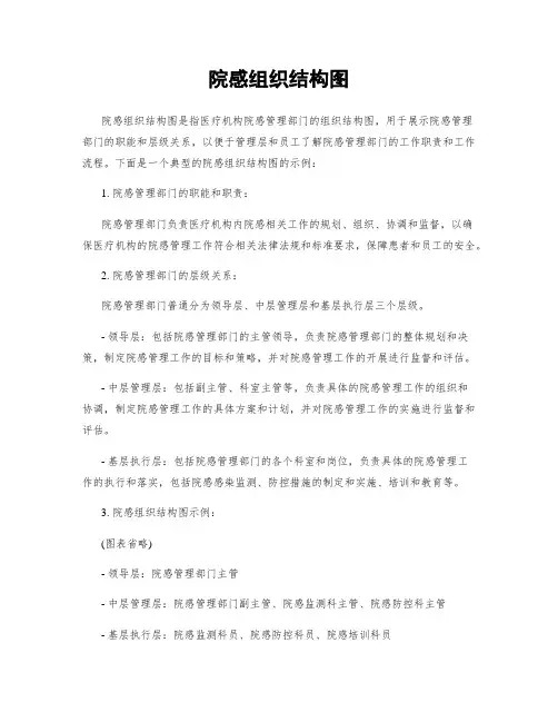 院感组织结构图