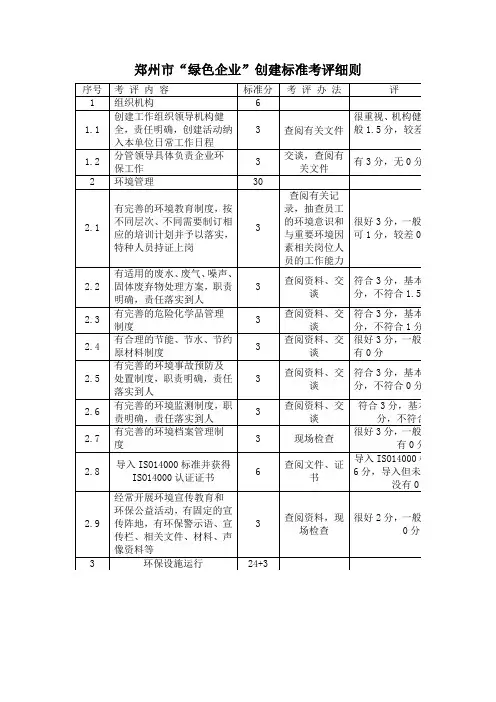 郑州市绿色企业创建标准考评细则
