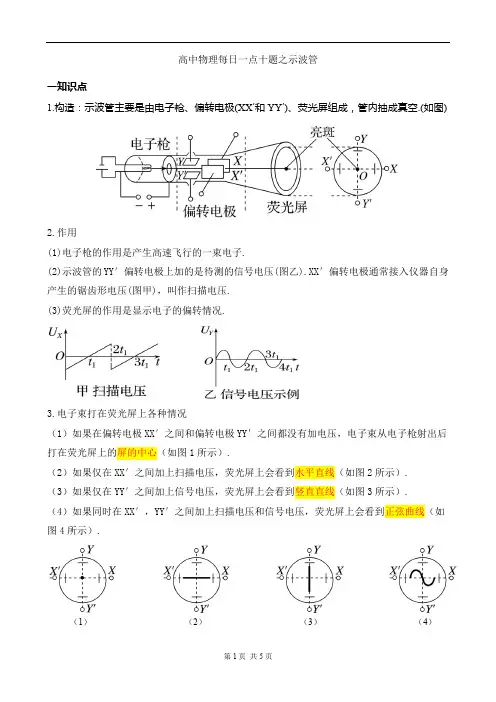 高中物理每日一点十题之示波管