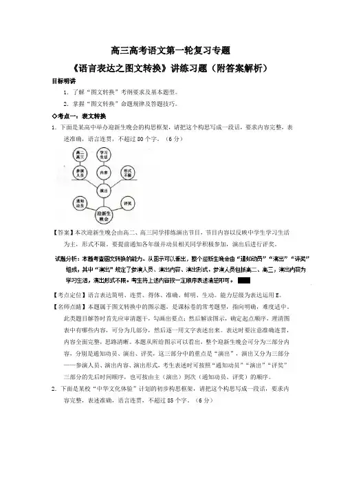 高三高考语文第一轮复习专题《语言表达之图文转换》讲练习题(附答案解析)