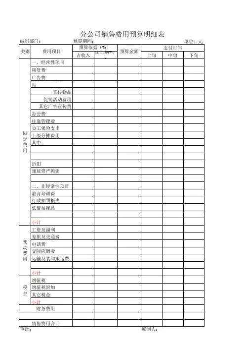 制造费用预算表