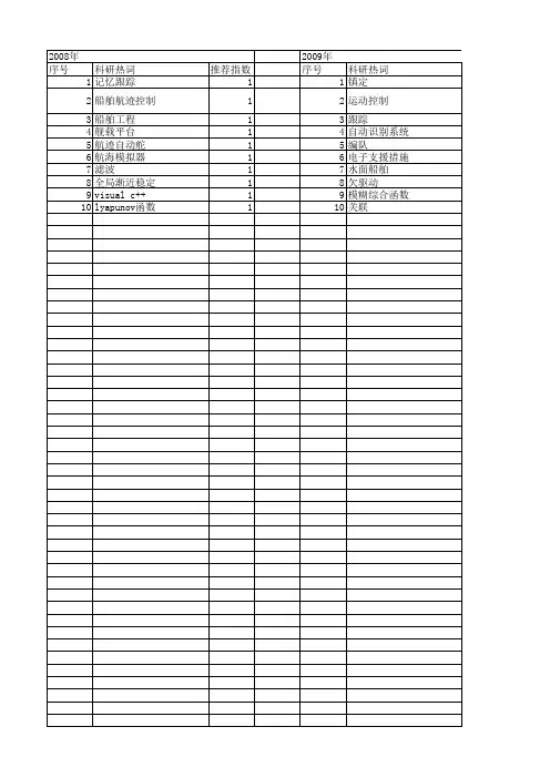 【国家自然科学基金】_船舶航迹控制_基金支持热词逐年推荐_【万方软件创新助手】_20140730