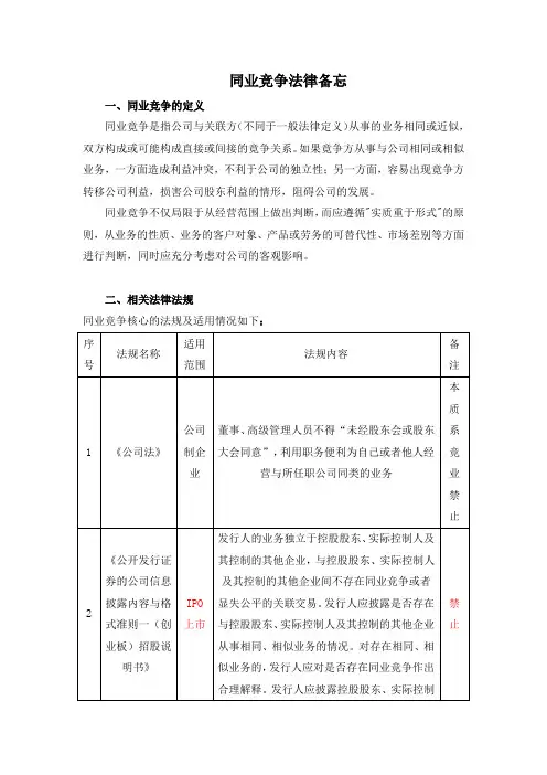 IPO中与参股子公司同业竞争问题法律备忘录