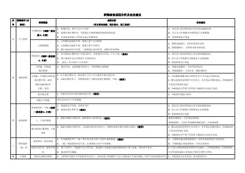 桥梁病害成因分析及处治建议