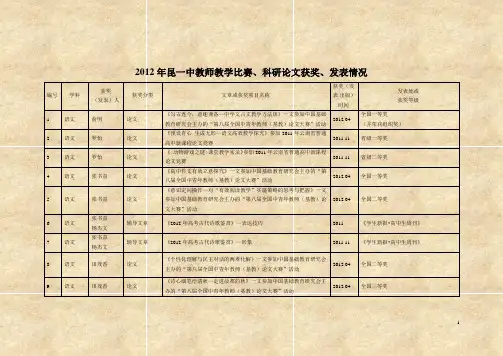 2012年昆一中教师教学比赛、科研论文获奖、发表情况