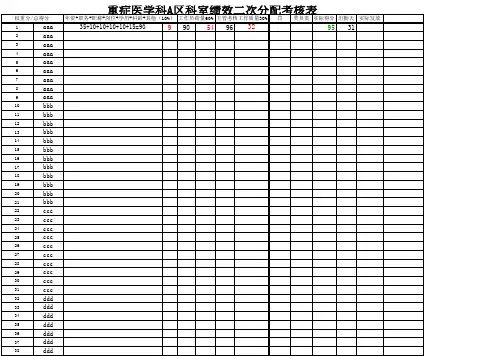 科室绩效二次分配考核表