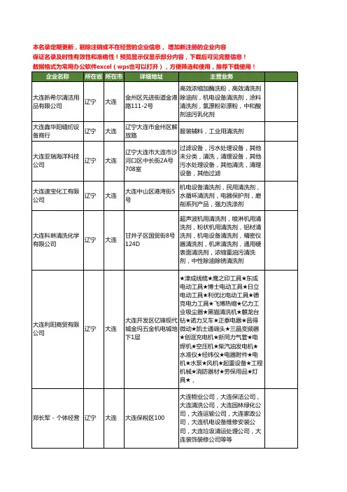 新版辽宁省大连清洗设备工商企业公司商家名录名单联系方式大全150家