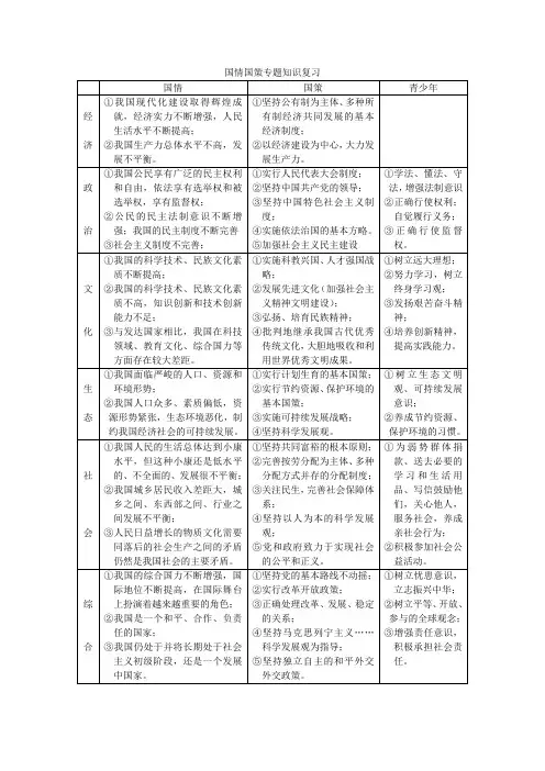 初中思想品德国情国策专题知识