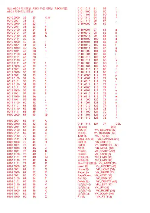 ASCII码值对照表