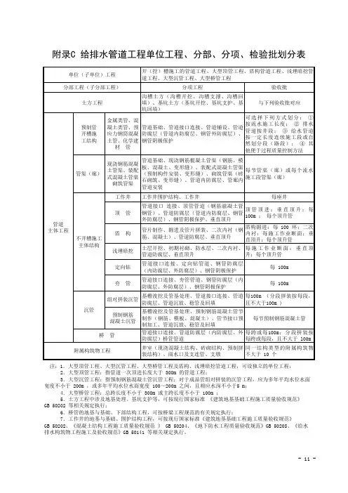 附录C 给排水管道工程单位工程、分部、分项、检验批划分表