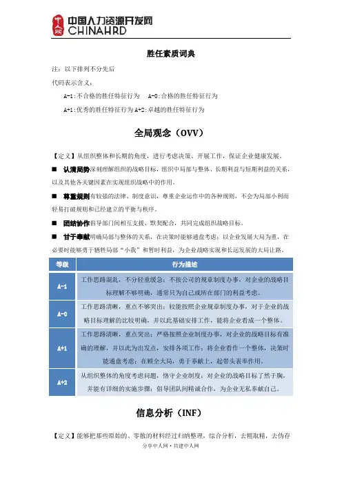 史上最全胜任力素质能力辞典(素质能力库)