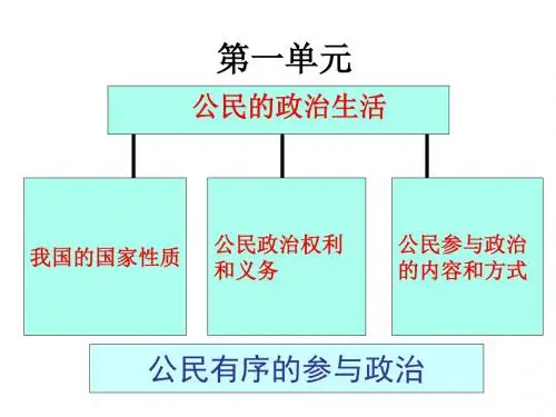 公民的政治生活优秀PPT课件 人教课标版