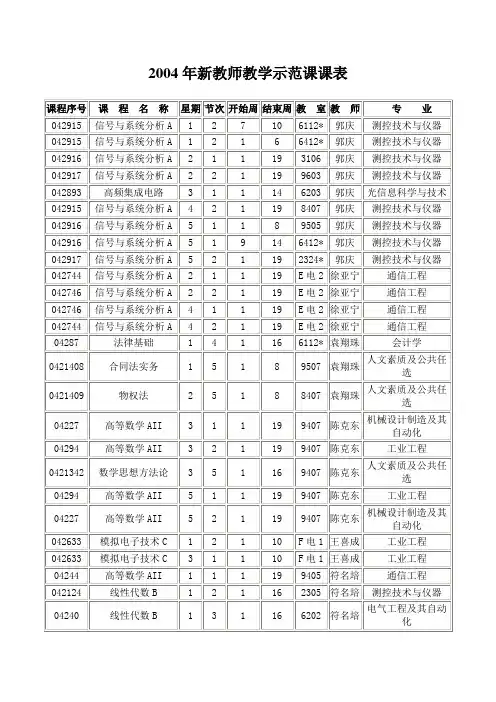 桂林电子工业大学 部分教师授课表