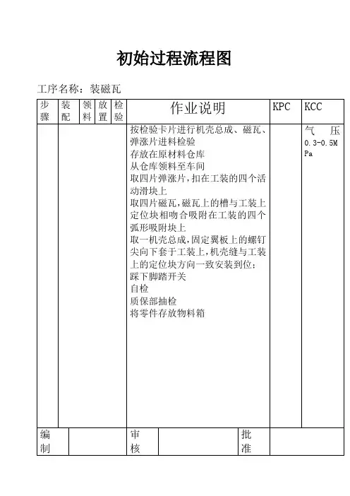 初始过程流程图