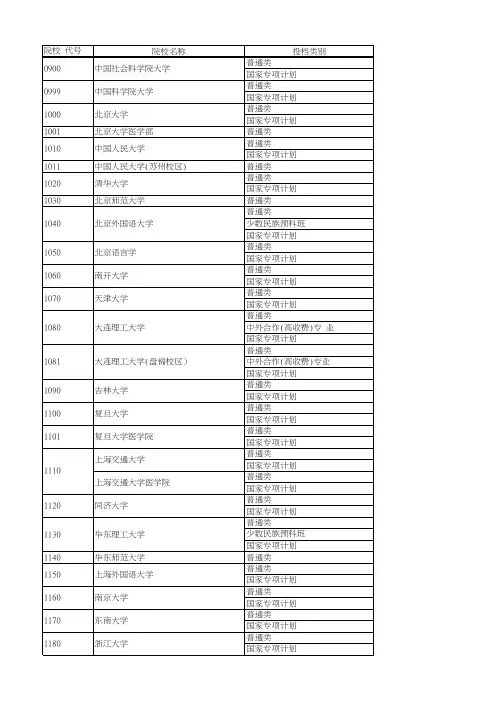 湖北招生2017第一批提档线