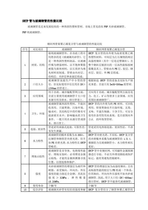 SRTP管与玻璃钢管的性能比较