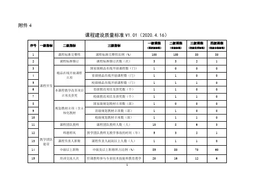 高职高专之课程质量标准