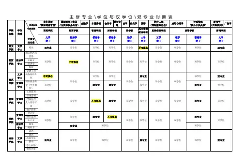主修专业学位与双学位双专业对照表