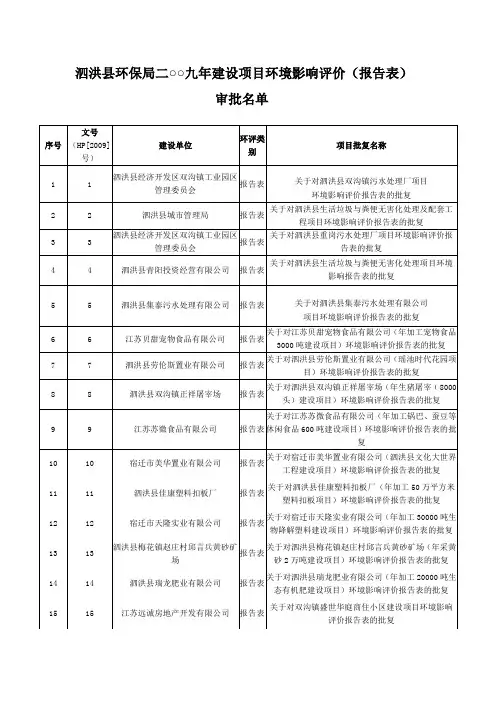 泗洪县环保局二九年建设项目环境影响评价(报告表)