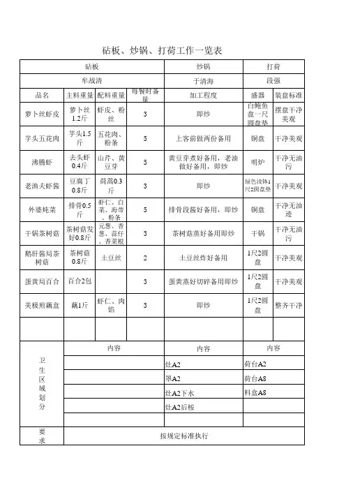 砧板炒锅打荷工作一览表