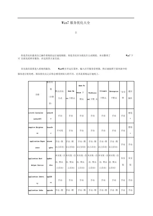 Win7服务优化大全
