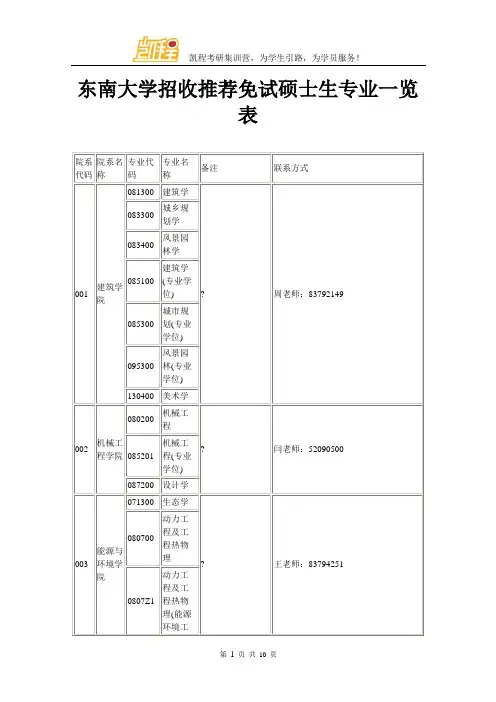 东南大学招收推荐免试硕士生专业一览表