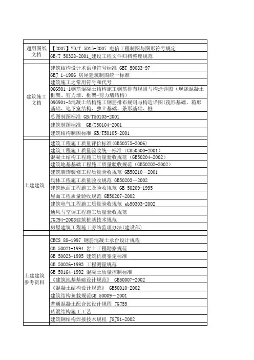 一体化基站工程规范汇总.xls