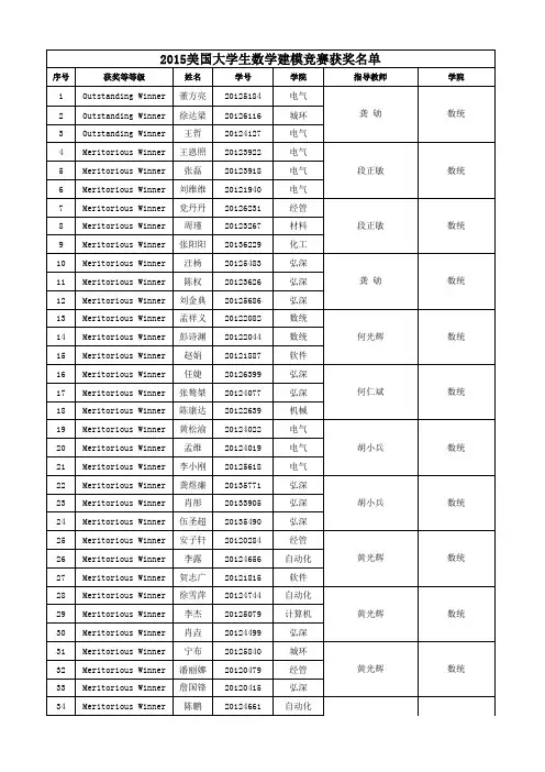 2015美国大学生数学建模竞赛获奖名单