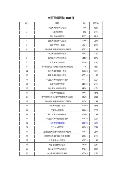全国顶级医院100强