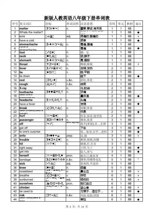 2014年春人教版英语八年级下册单词表