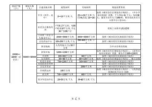 公建配套表