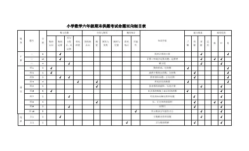 小学数学六年级期末供题考试命题双向细目表