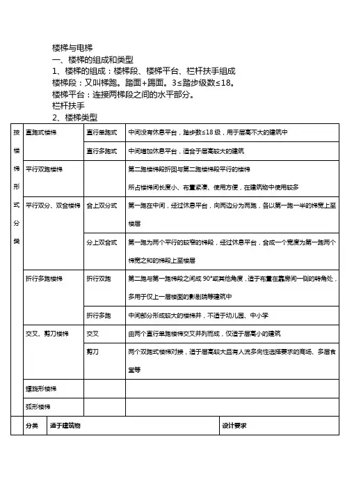 房屋建筑构造资料5、楼梯和电梯