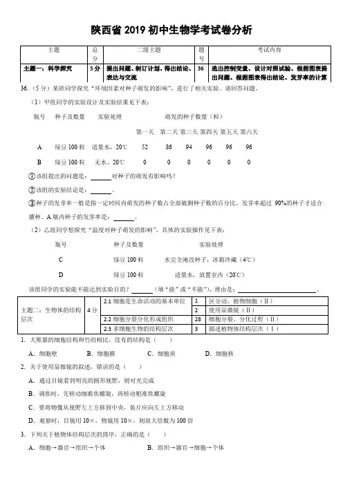 2019年陕西中考初中学业水平测试生物试卷分析-分布表