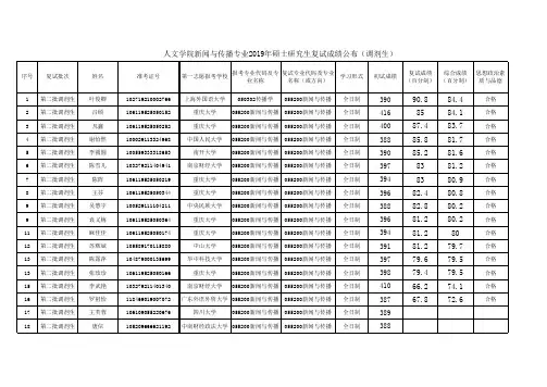浙江工业大学人文学院新闻与传播专业2019年硕士研究生复试成绩公布(调剂生)